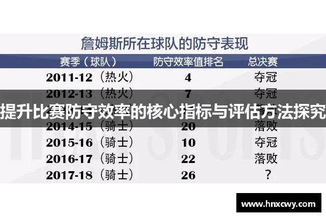 提升比赛防守效率的核心指标与评估方法探究